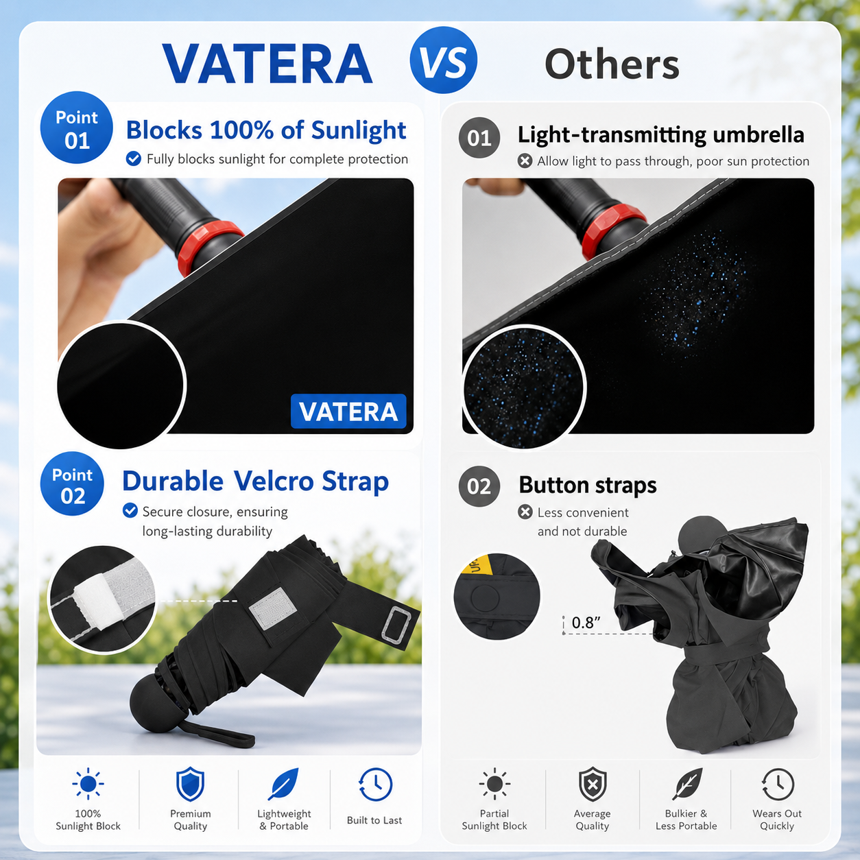 VATERA™ Mini Umbrella with UV Sun Protection